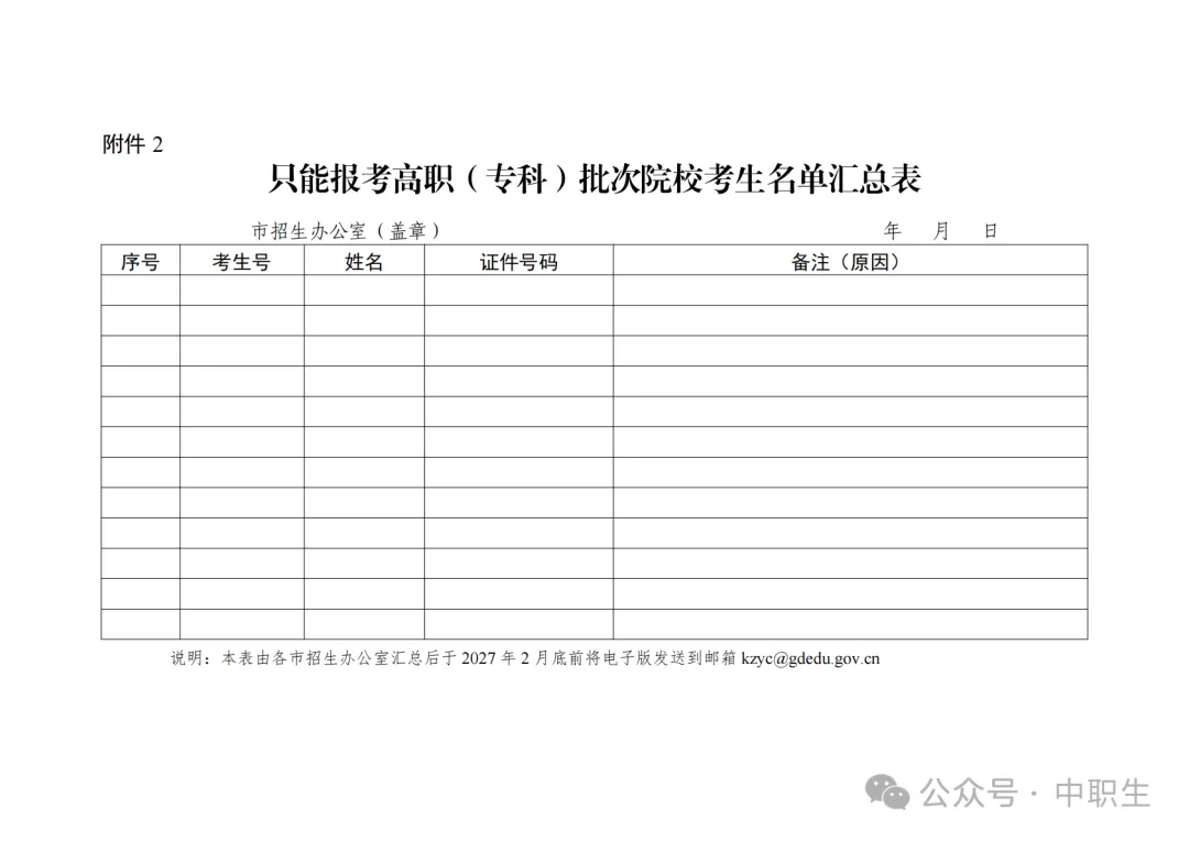 广东3+证书高考报名费:75元-第111张图片-四季读书网