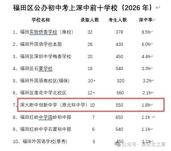 北环中学2026年中考的深中率和普高率如何?-第1张图片-四季读书网