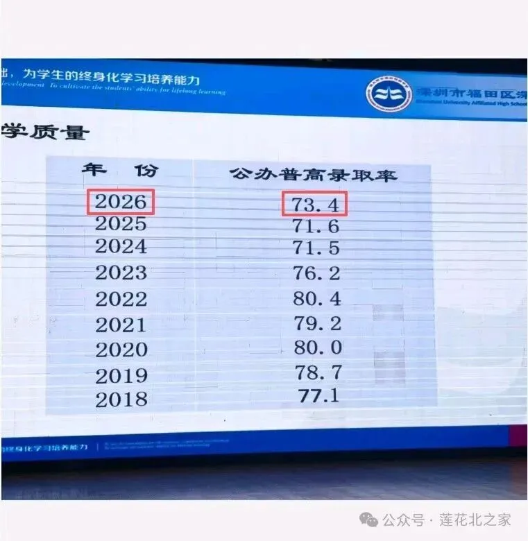 北环中学2026年中考的深中率和普高率如何?-第2张图片-四季读书网