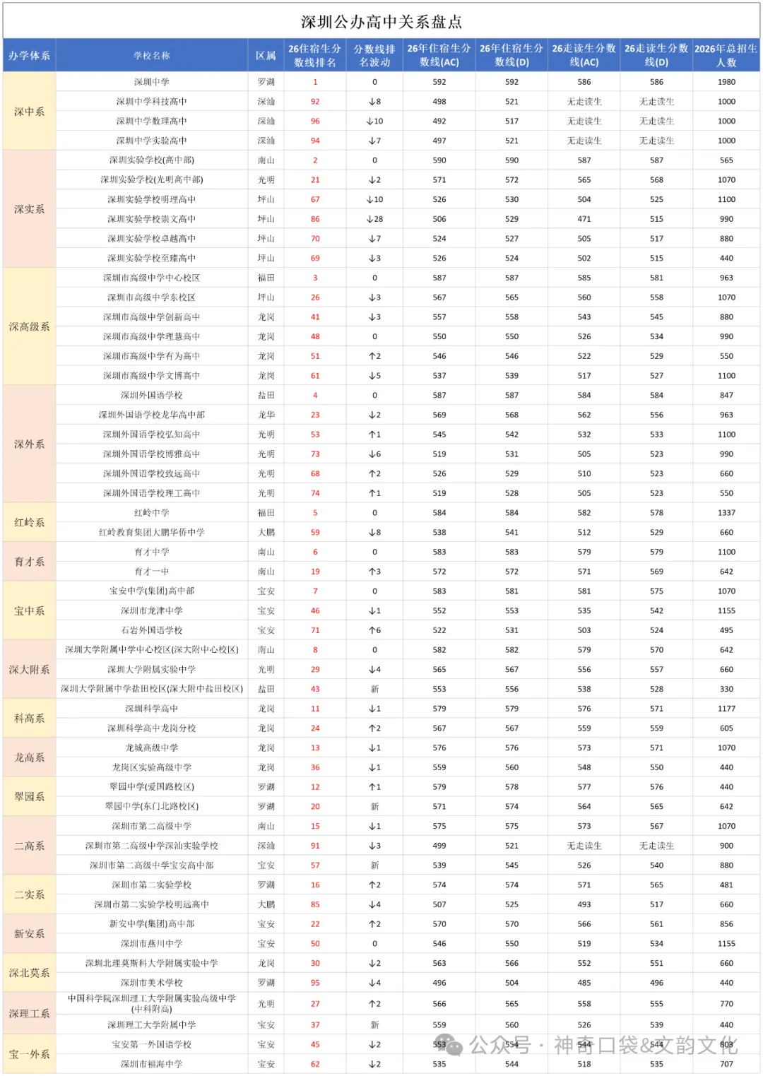 中考择校必看|深圳公办高中集团关系全梳理-第1张图片-四季读书网
