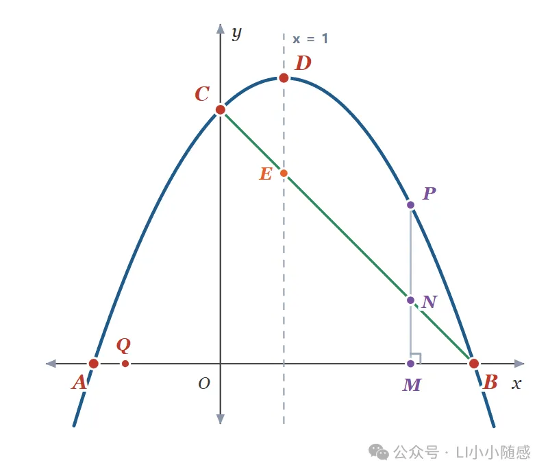 2027 中考数学 · 压轴题每日一题 第 12 题 竖线定形,铅垂高定积-第3张图片-四季读书网