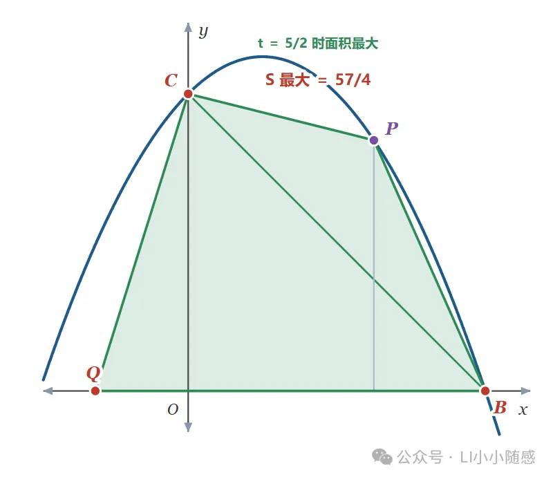 2027 中考数学 · 压轴题每日一题 第 12 题 竖线定形,铅垂高定积-第7张图片-四季读书网
