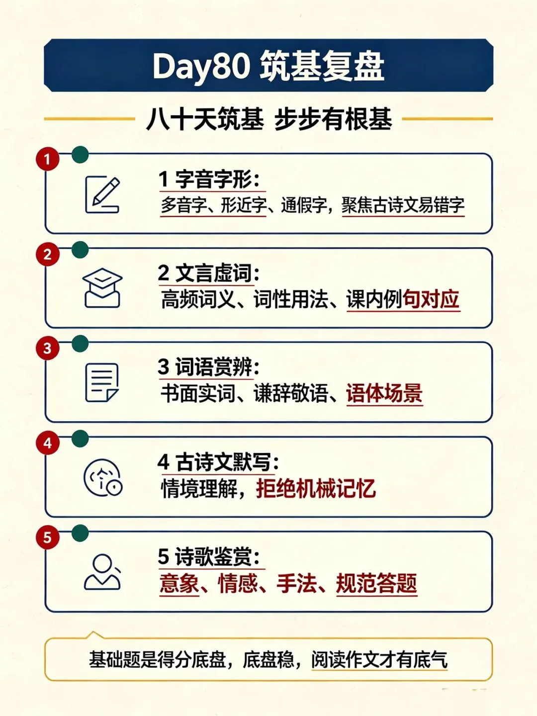 三百一十六日·语文伴中考|Day80(2026-10-31)|倒计时236天【筑基收官总结】八十日厚积,今朝稳基盘|广西全区统考适配版(2027)-第2张图片-四季读书网 三百一十六日·语文伴中考|Day80(2026-10-31)|倒计时236天【筑基收官总结】八十日厚积,今朝稳基盘|广西全区统考适配版(2027)-第2张图片-四季读书网