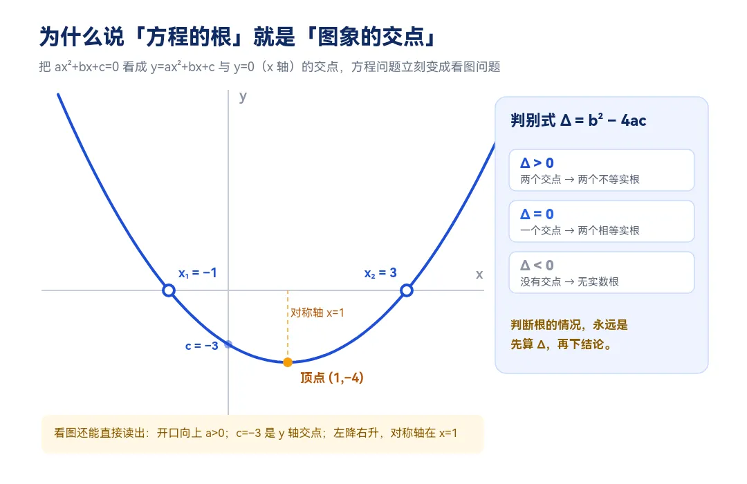初三数学期中考试要点-第3张图片-四季读书网