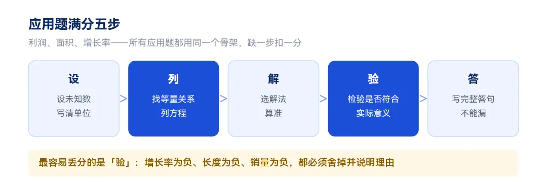 初三数学期中考试要点-第4张图片-四季读书网