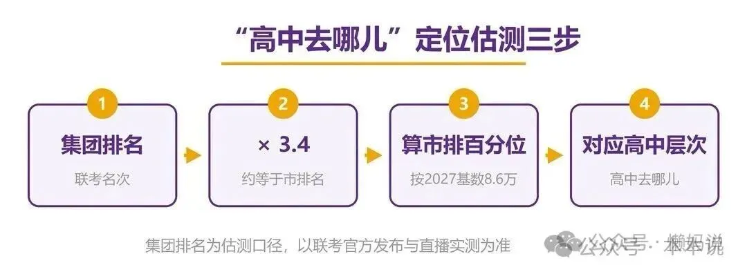 高中去哪儿?高中长郡集团初三集团联考A线新鲜出炉-第3张图片-四季读书网 高中去哪儿?高中长郡集团初三集团联考A线新鲜出炉-第3张图片-四季读书网