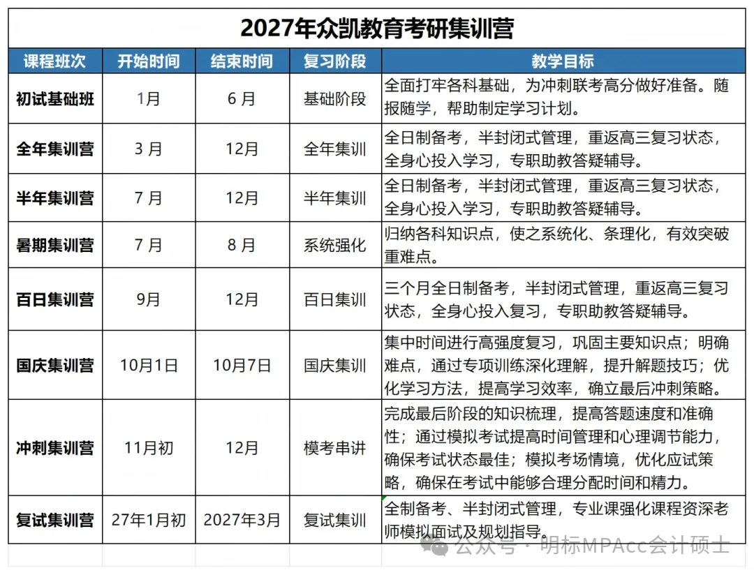 2015-2026管综论证有效性分析真题+评分标准,一篇帮你理清12年命题规律(附难易度分析)-第28张图片-四季读书网 2015-2026管综论证有效性分析真题+评分标准,一篇帮你理清12年命题规律(附难易度分析)-第28张图片-四季读书网