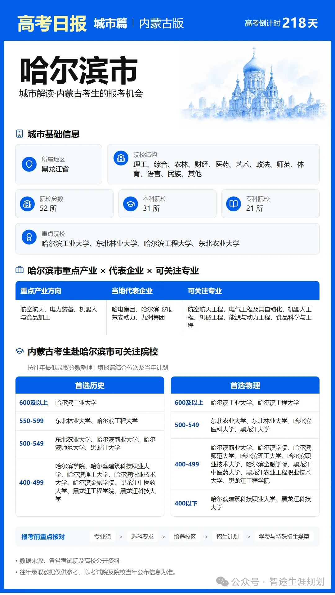 11月1日【高考日报】距离高考还有218天 今日介绍-哈尔滨市-第20张图片-四季读书网