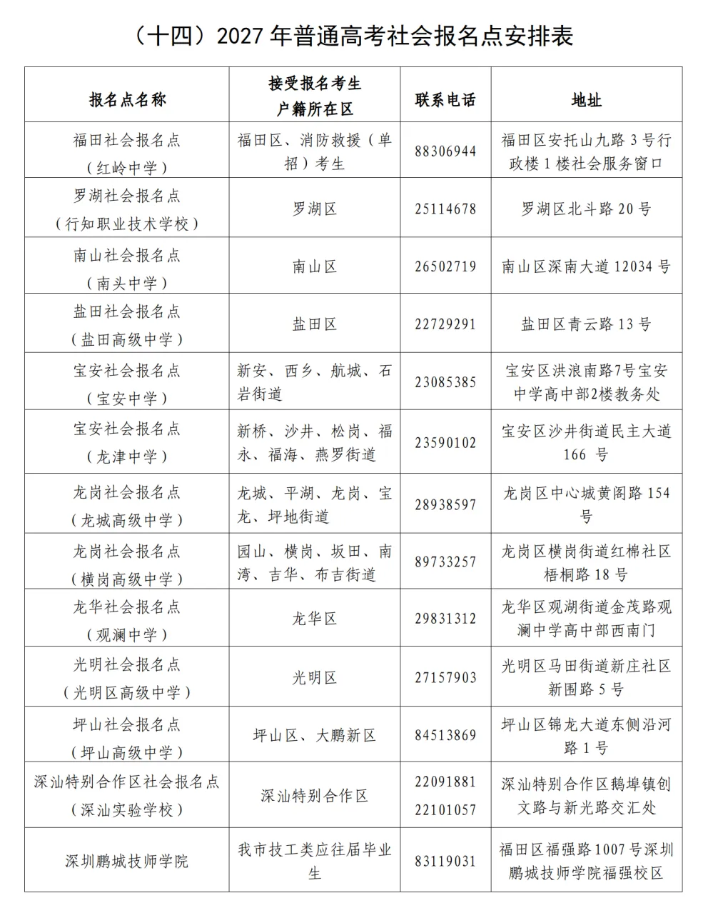 2027广东高考深圳社会考生报考点安排!报名地址、考生号领取及预约入口→-第4张图片-四季读书网 2027广东高考深圳社会考生报考点安排!报名地址、考生号领取及预约入口→-第4张图片-四季读书网