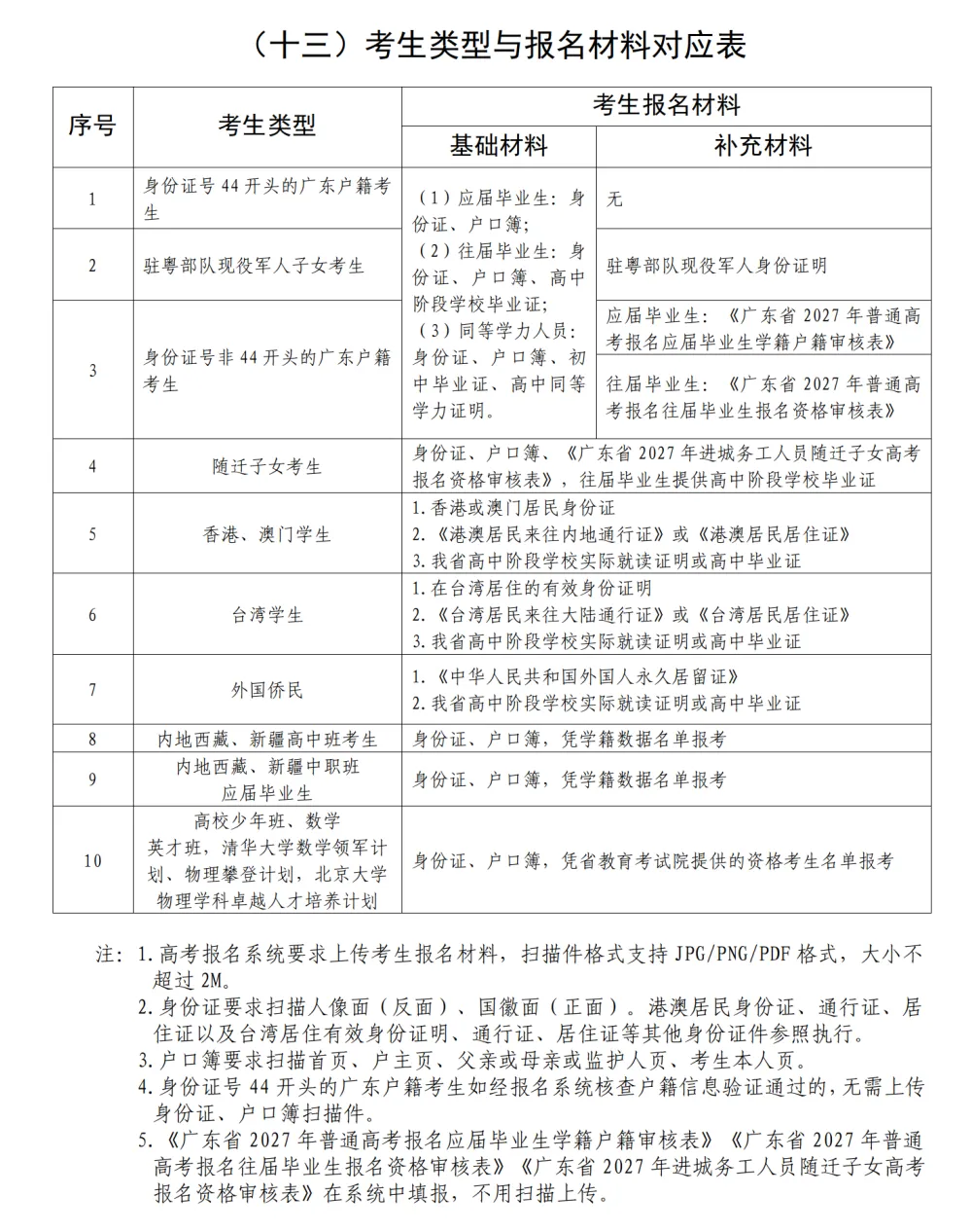 2027广东高考深圳社会考生报考点安排!报名地址、考生号领取及预约入口→-第16张图片-四季读书网 2027广东高考深圳社会考生报考点安排!报名地址、考生号领取及预约入口→-第16张图片-四季读书网