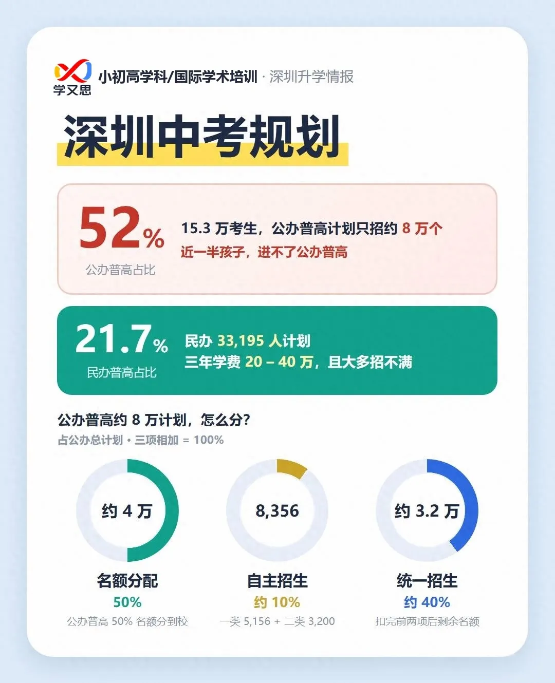 深圳中考三条路:统招、名额分配、自主招生,一次讲清-第5张图片-四季读书网 深圳中考三条路:统招、名额分配、自主招生,一次讲清-第5张图片-四季读书网