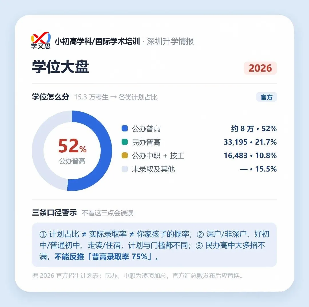 深圳中考三条路:统招、名额分配、自主招生,一次讲清-第6张图片-四季读书网 深圳中考三条路:统招、名额分配、自主招生,一次讲清-第6张图片-四季读书网