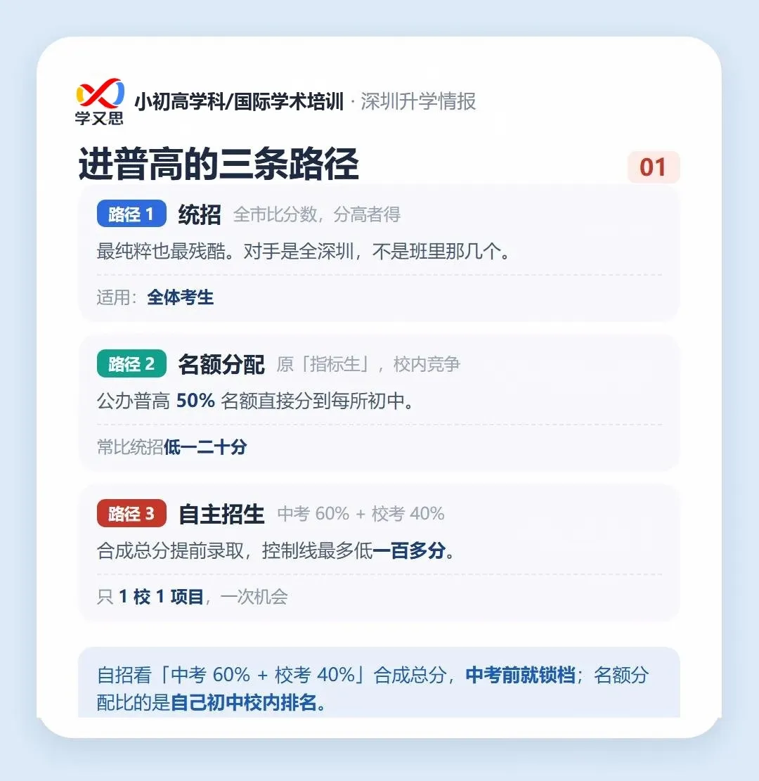 深圳中考三条路:统招、名额分配、自主招生,一次讲清-第7张图片-四季读书网 深圳中考三条路:统招、名额分配、自主招生,一次讲清-第7张图片-四季读书网