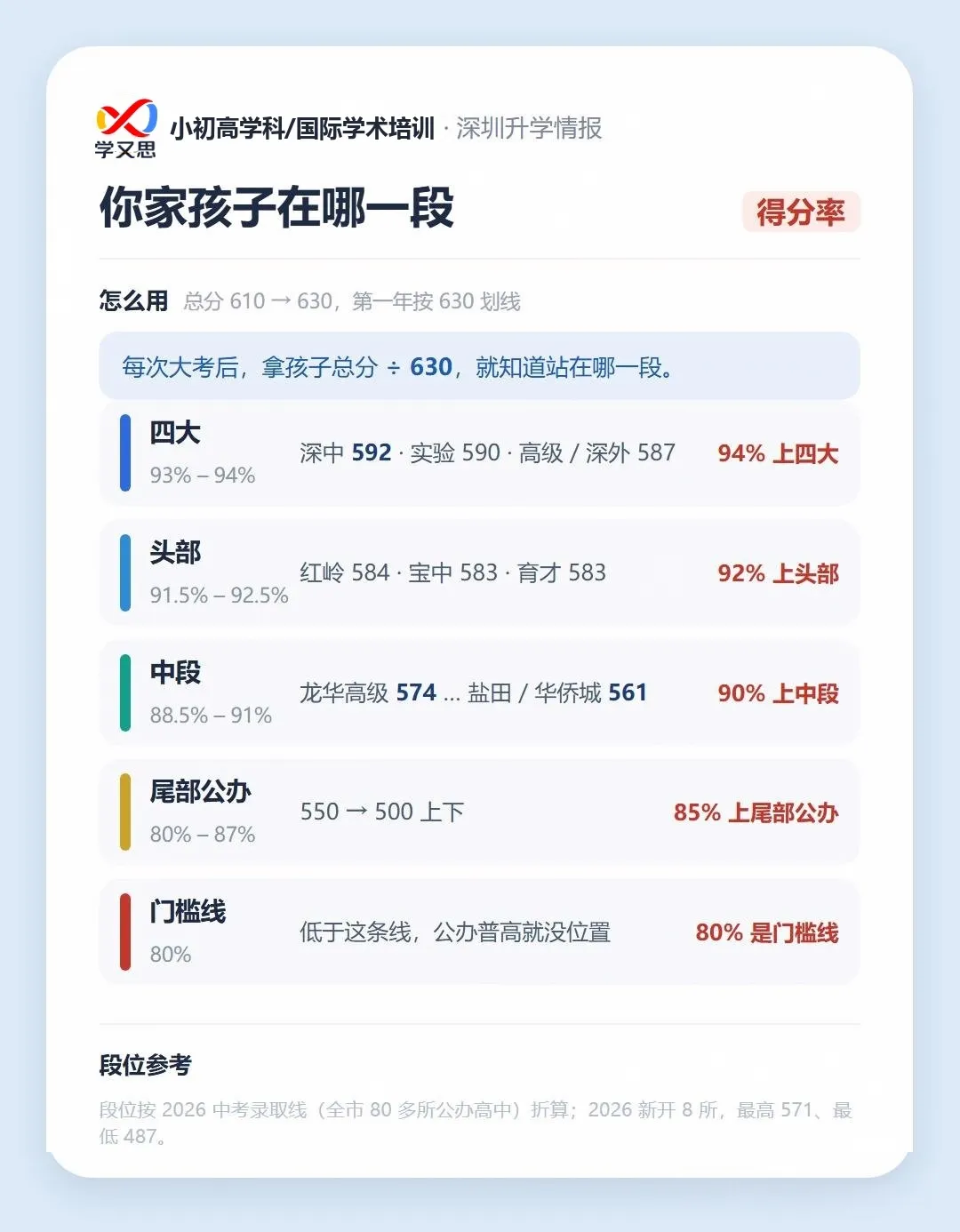 深圳中考三条路:统招、名额分配、自主招生,一次讲清-第9张图片-四季读书网 深圳中考三条路:统招、名额分配、自主招生,一次讲清-第9张图片-四季读书网