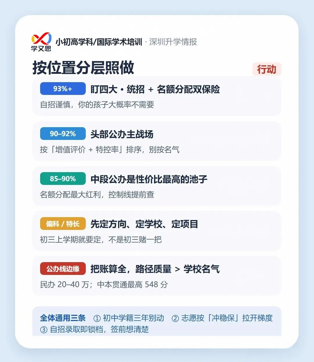 深圳中考三条路:统招、名额分配、自主招生,一次讲清-第10张图片-四季读书网 深圳中考三条路:统招、名额分配、自主招生,一次讲清-第10张图片-四季读书网