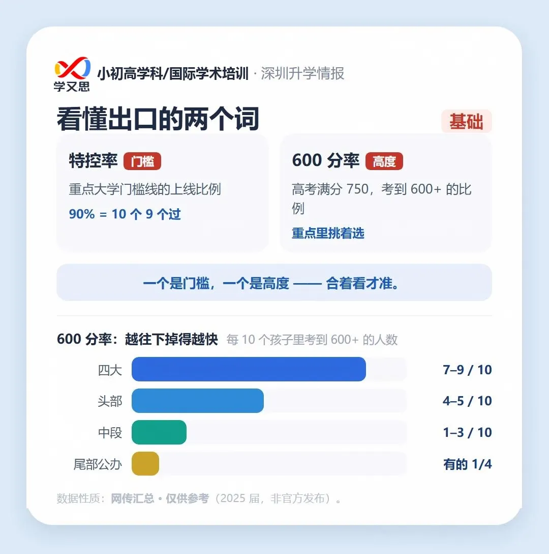 深圳中考三条路:统招、名额分配、自主招生,一次讲清-第11张图片-四季读书网 深圳中考三条路:统招、名额分配、自主招生,一次讲清-第11张图片-四季读书网