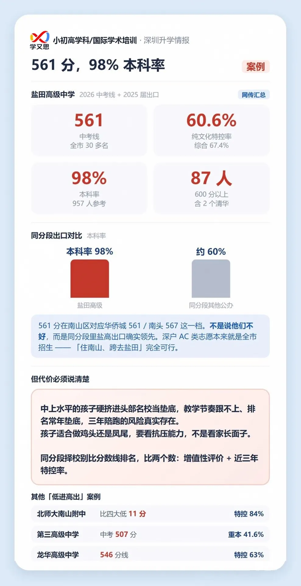 深圳中考三条路:统招、名额分配、自主招生,一次讲清-第12张图片-四季读书网 深圳中考三条路:统招、名额分配、自主招生,一次讲清-第12张图片-四季读书网