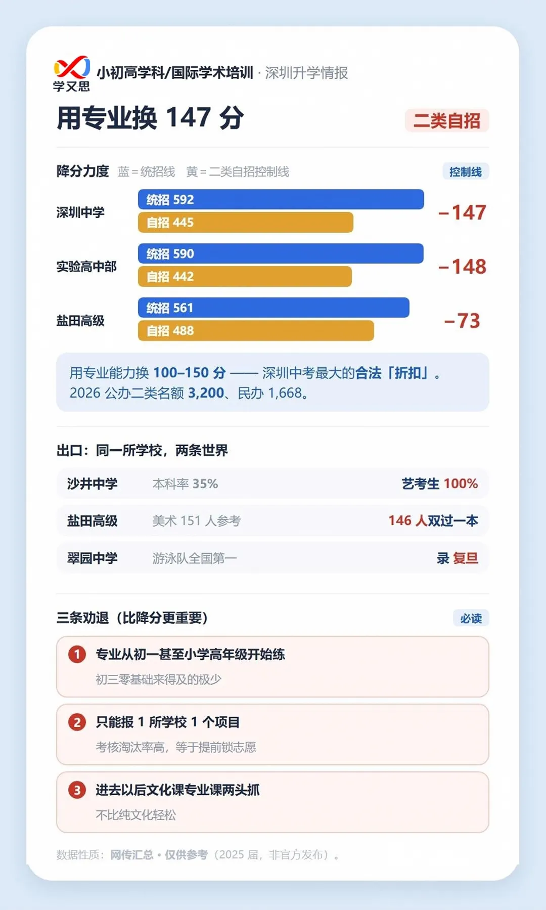 深圳中考三条路:统招、名额分配、自主招生,一次讲清-第13张图片-四季读书网 深圳中考三条路:统招、名额分配、自主招生,一次讲清-第13张图片-四季读书网