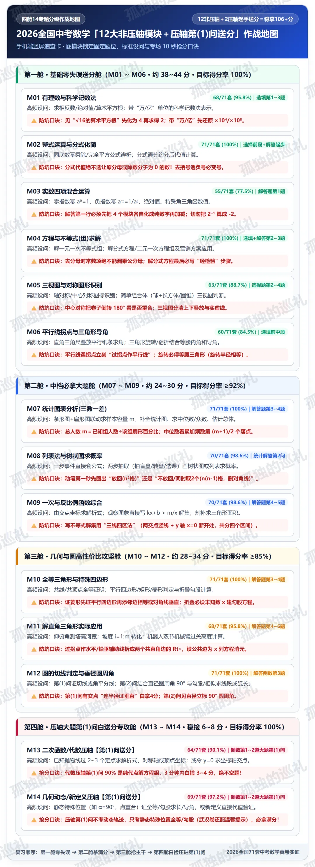 2026 全国 71 套中考数学「非压轴基本盘+压轴第(1)问送分」全景报告(内含 14 大专题真题分类合集目录与精选真题)-第2张图片-四季读书网 2026 全国 71 套中考数学「非压轴基本盘+压轴第(1)问送分」全景报告(内含 14 大专题真题分类合集目录与精选真题)-第2张图片-四季读书网