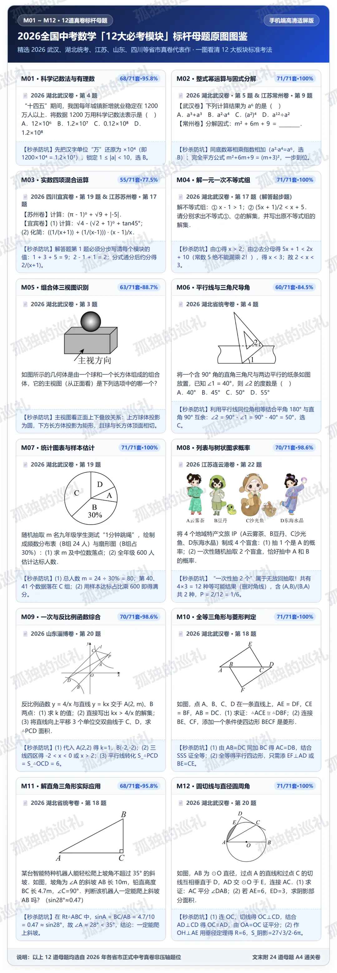 2026 全国 71 套中考数学「非压轴基本盘+压轴第(1)问送分」全景报告(内含 14 大专题真题分类合集目录与精选真题)-第3张图片-四季读书网 2026 全国 71 套中考数学「非压轴基本盘+压轴第(1)问送分」全景报告(内含 14 大专题真题分类合集目录与精选真题)-第3张图片-四季读书网