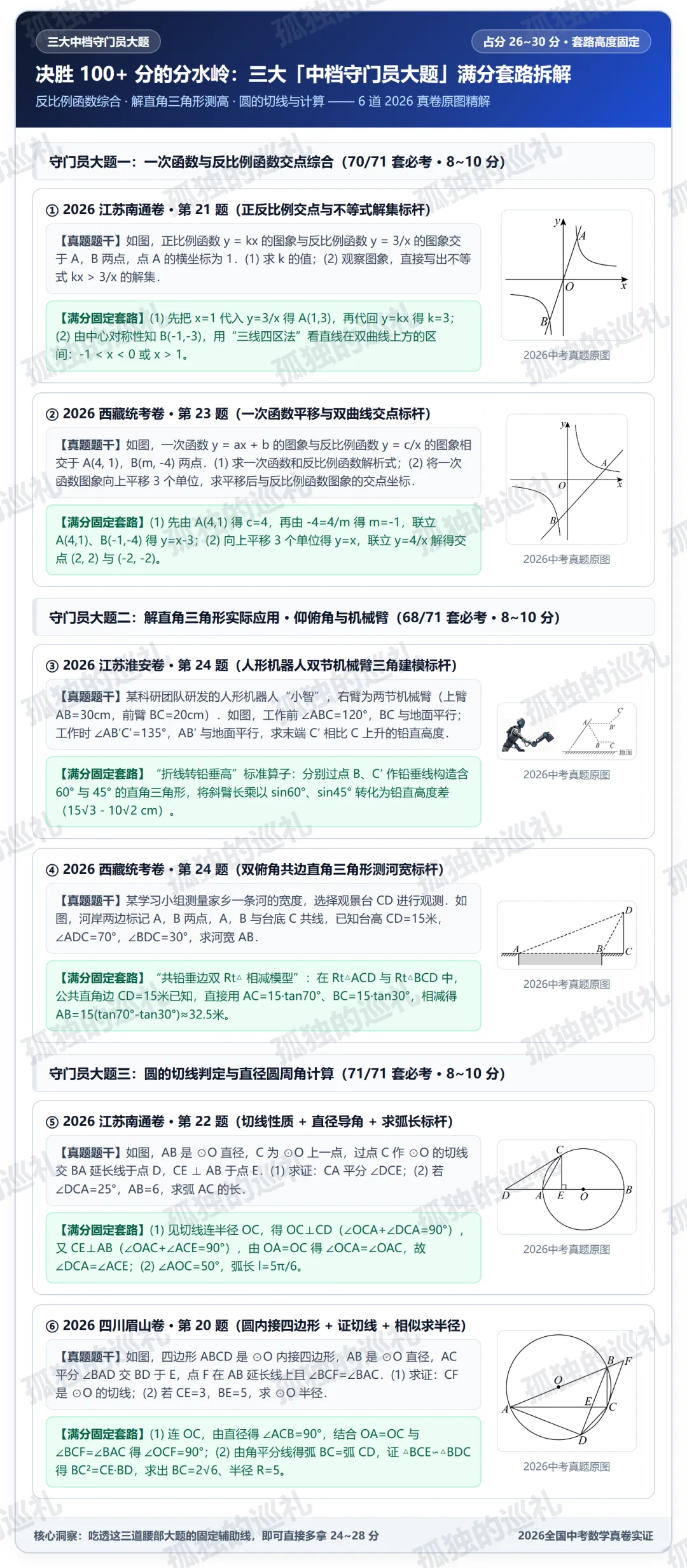 2026 全国 71 套中考数学「非压轴基本盘+压轴第(1)问送分」全景报告(内含 14 大专题真题分类合集目录与精选真题)-第4张图片-四季读书网 2026 全国 71 套中考数学「非压轴基本盘+压轴第(1)问送分」全景报告(内含 14 大专题真题分类合集目录与精选真题)-第4张图片-四季读书网