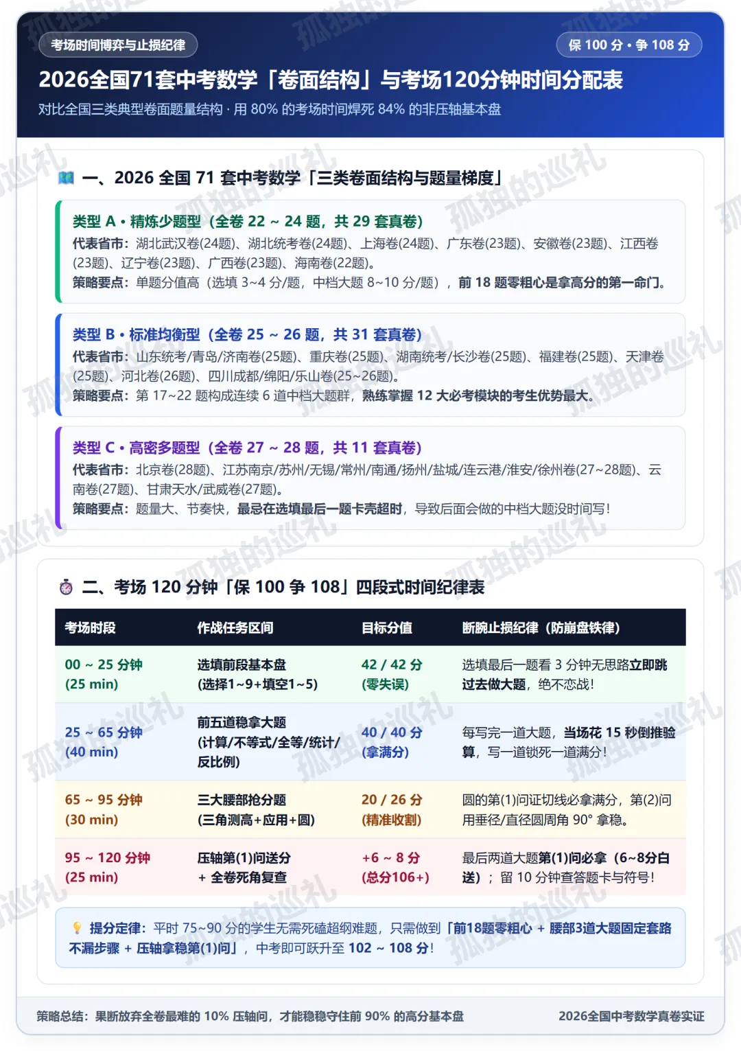 2026 全国 71 套中考数学「非压轴基本盘+压轴第(1)问送分」全景报告(内含 14 大专题真题分类合集目录与精选真题)-第7张图片-四季读书网 2026 全国 71 套中考数学「非压轴基本盘+压轴第(1)问送分」全景报告(内含 14 大专题真题分类合集目录与精选真题)-第7张图片-四季读书网
