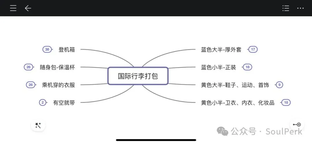 留学及国际旅行装箱攻略