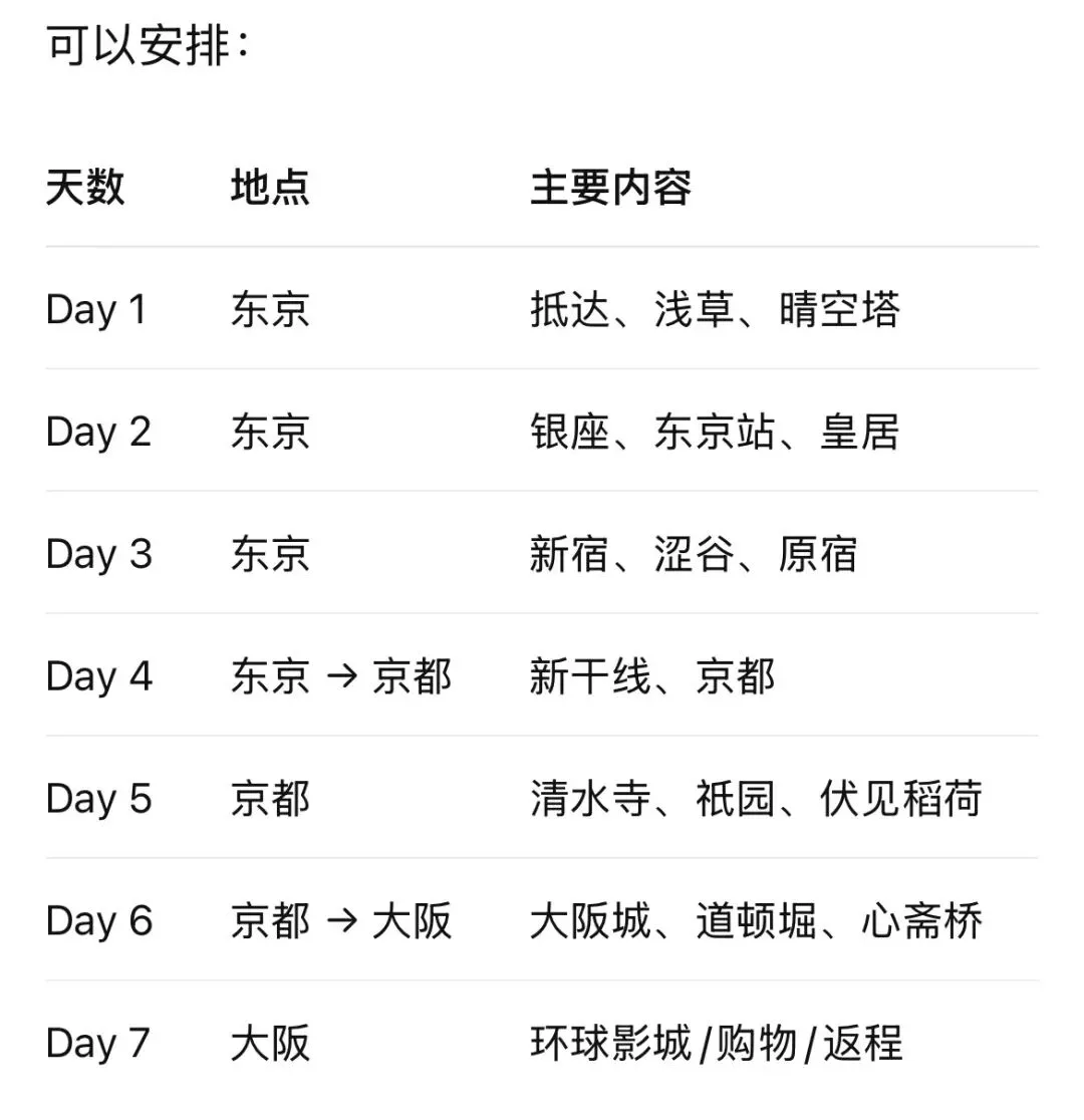 日本旅行攻略:第一次去日本,看这一篇就够了