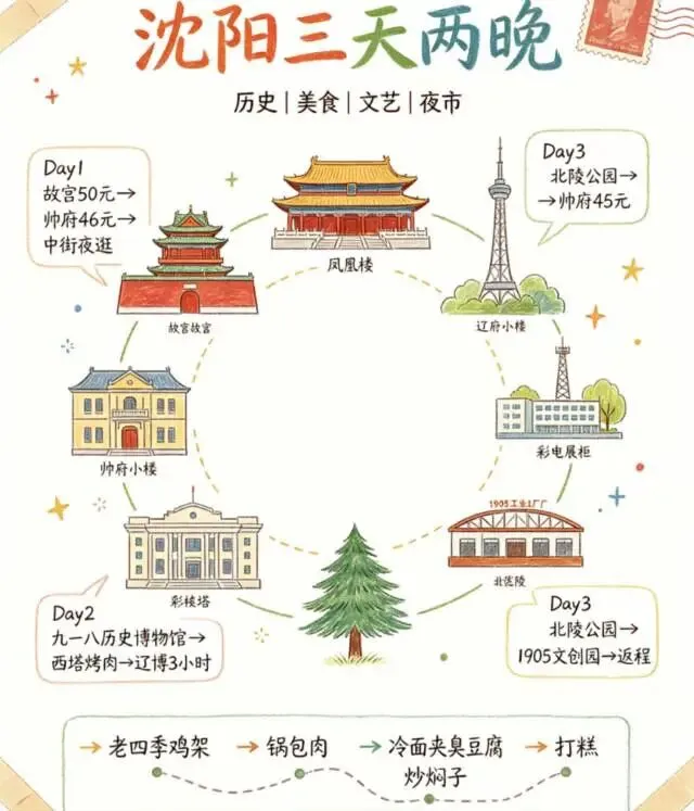 历史+美食+文艺,沈阳旅游(3天2晚)保姆级攻略.