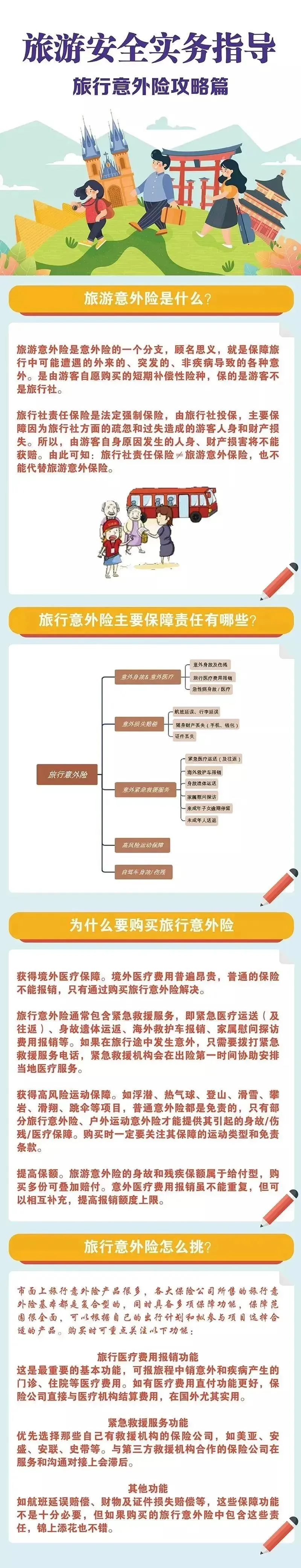 旅游安全实务指导 | 旅行意外险攻略篇