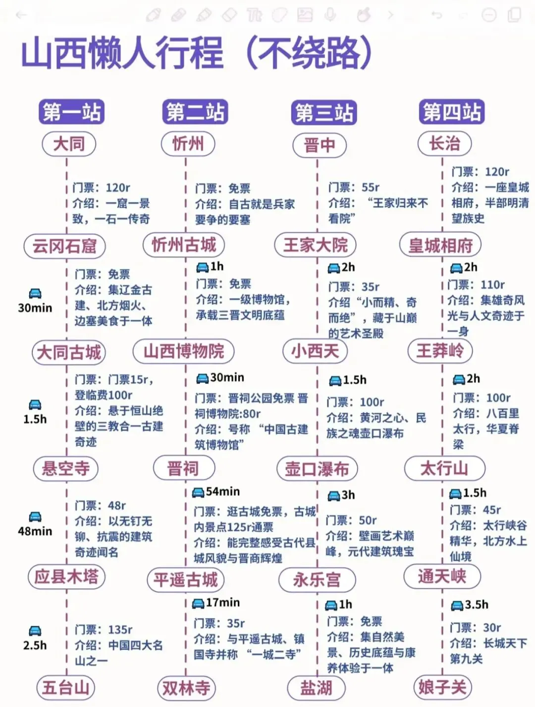 【山西旅游】9月份去山西旅游本地人整理的懒人版不绕路旅行