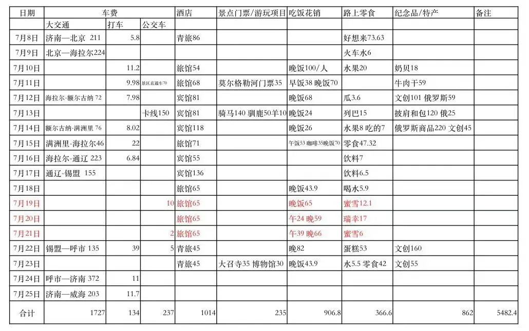 内蒙古旅行攻略