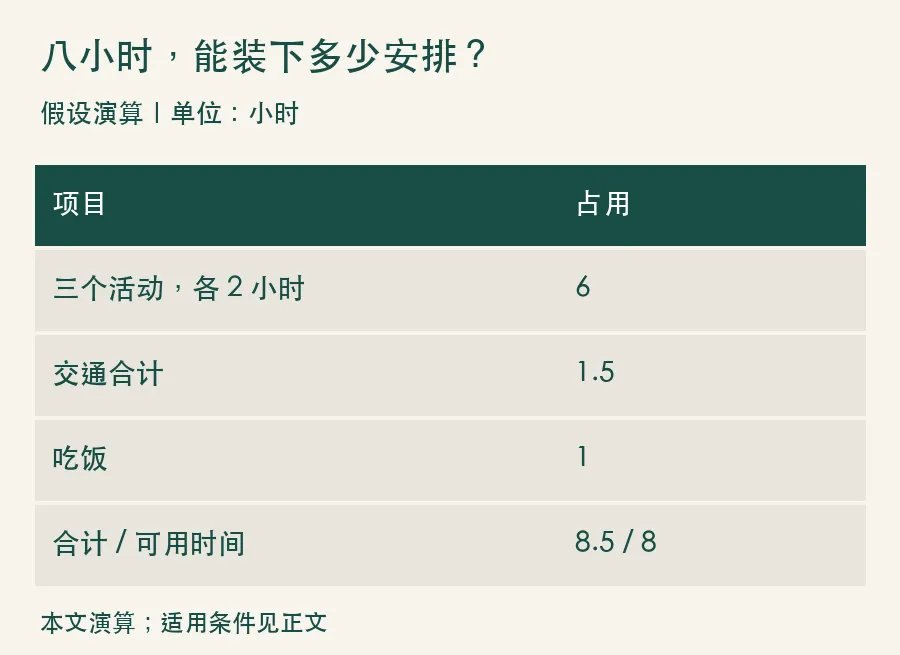 国庆旅行,别让攻略把假期排成加班