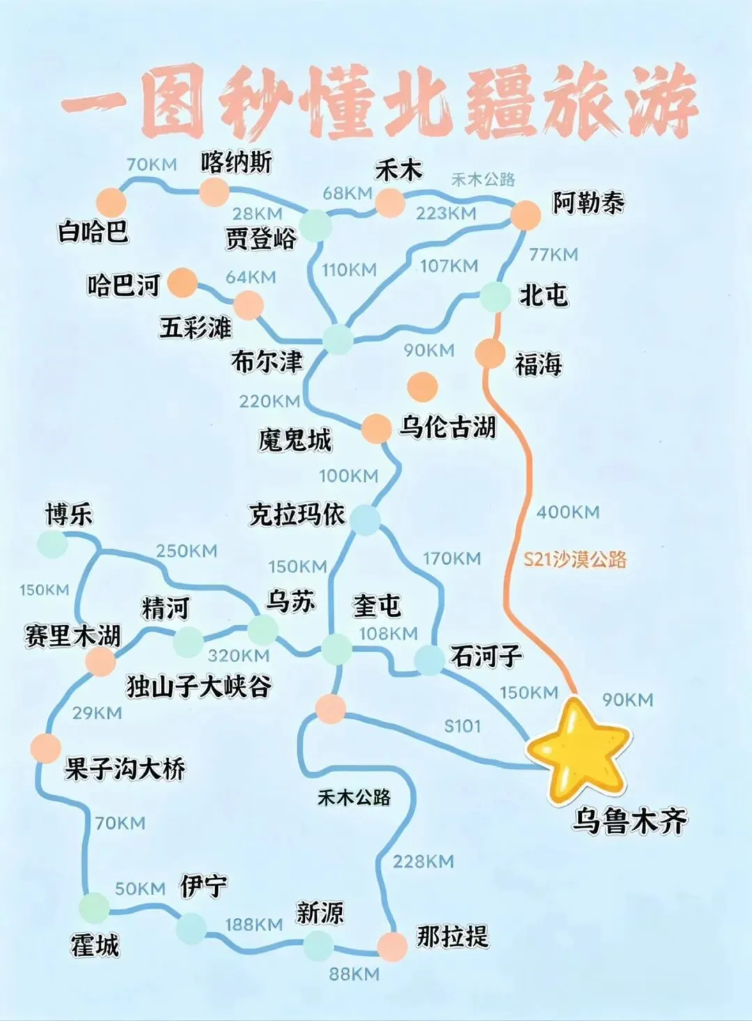 第一次去新疆旅游超全攻略|绝美风景、完整路线、穿搭指南、走心感悟