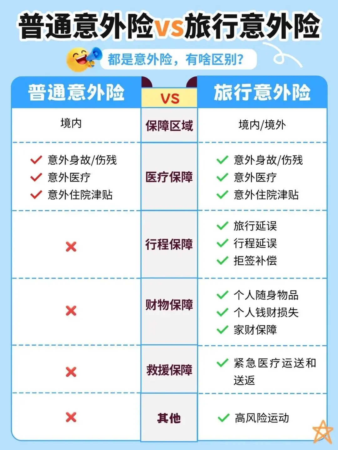 中秋国庆出门旅行,这份旅行保险挑选指南请收好