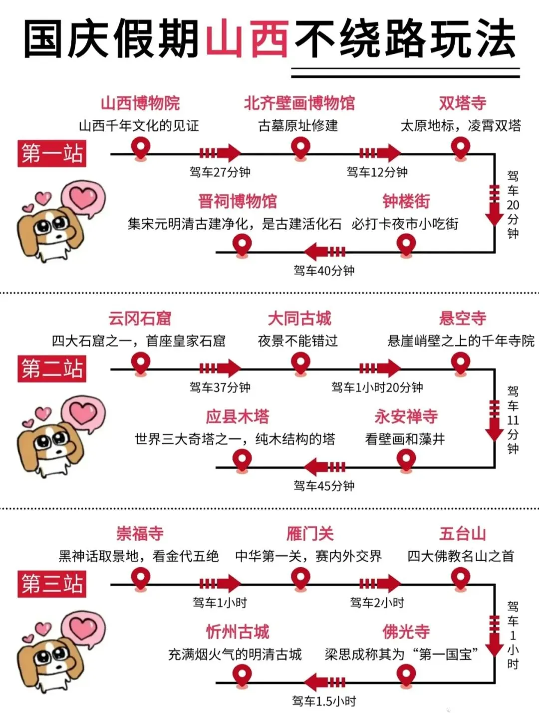【山西旅游】国庆节去山西旅游保姆级攻略,最不绕路行程!收藏!