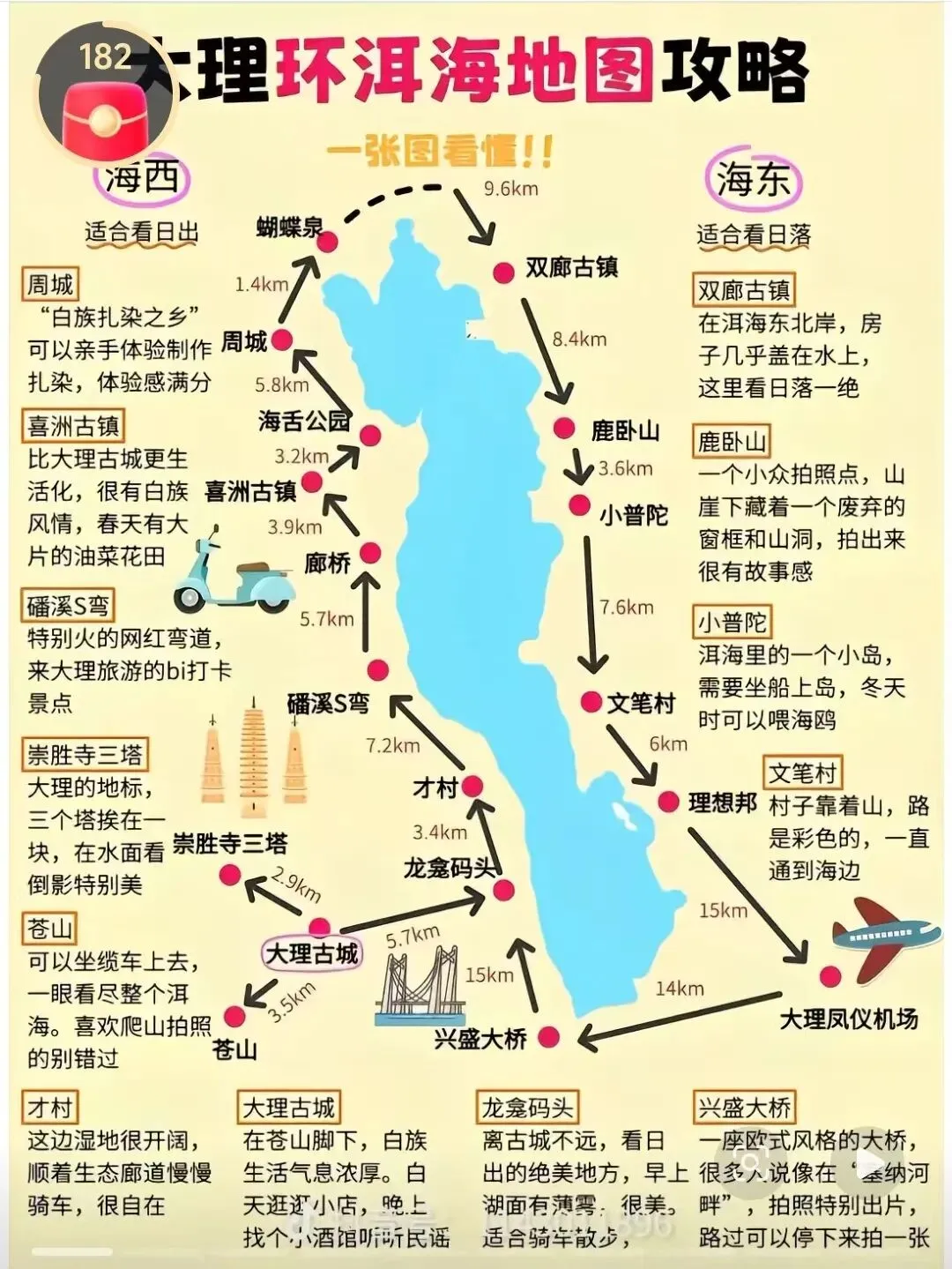 与闺蜜的自驾游(四)‖用最舒服的方式,拥抱温柔的洱海