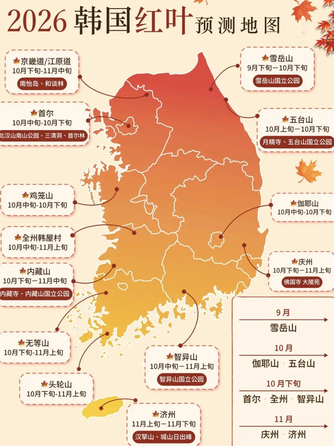 【2026韩国赏秋】超全旅行攻略!5条神仙路线闭眼冲 !