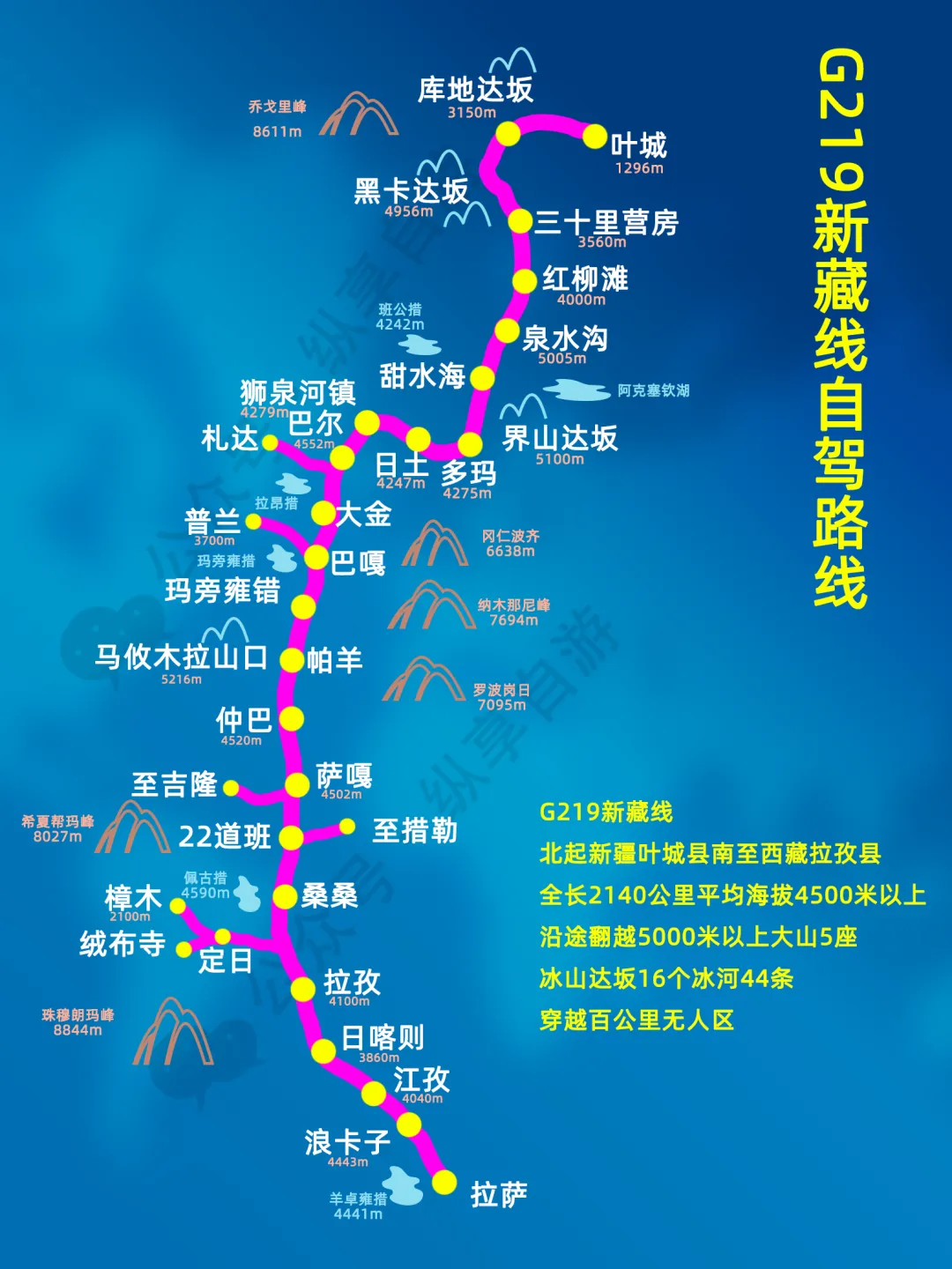 G219新藏线自驾游全攻略,穿越世界屋脊,解锁最极致的藏西秘境,辞职退休必驾!