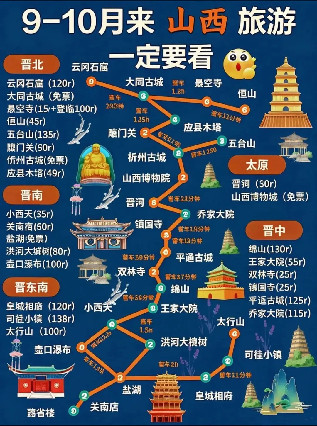 【山西旅游】9-10月最全最详细的保姆级旅游攻略!私人订制,专属小包团首选!