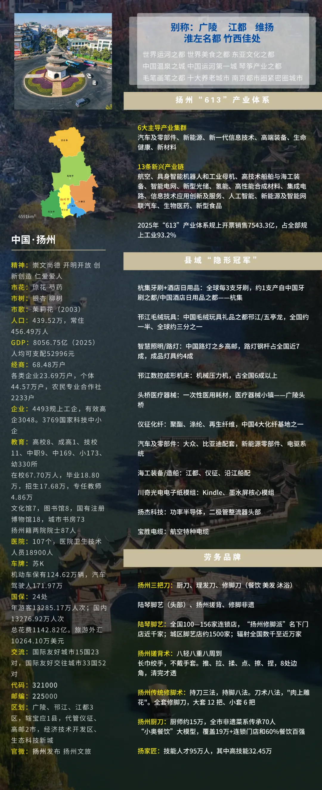 扬州旅游逛吃避坑攻略