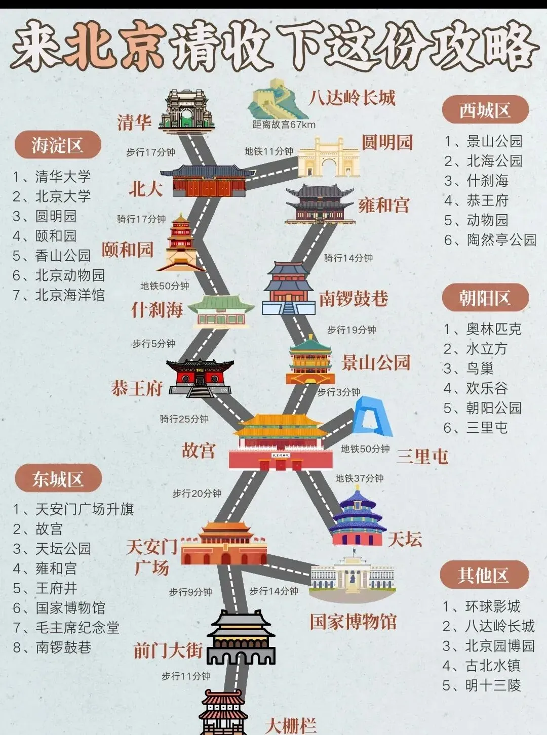 2026春节来北京旅游请收下这份攻略探寻皇城古韵感受冰雪奇缘北京,这座古老都城