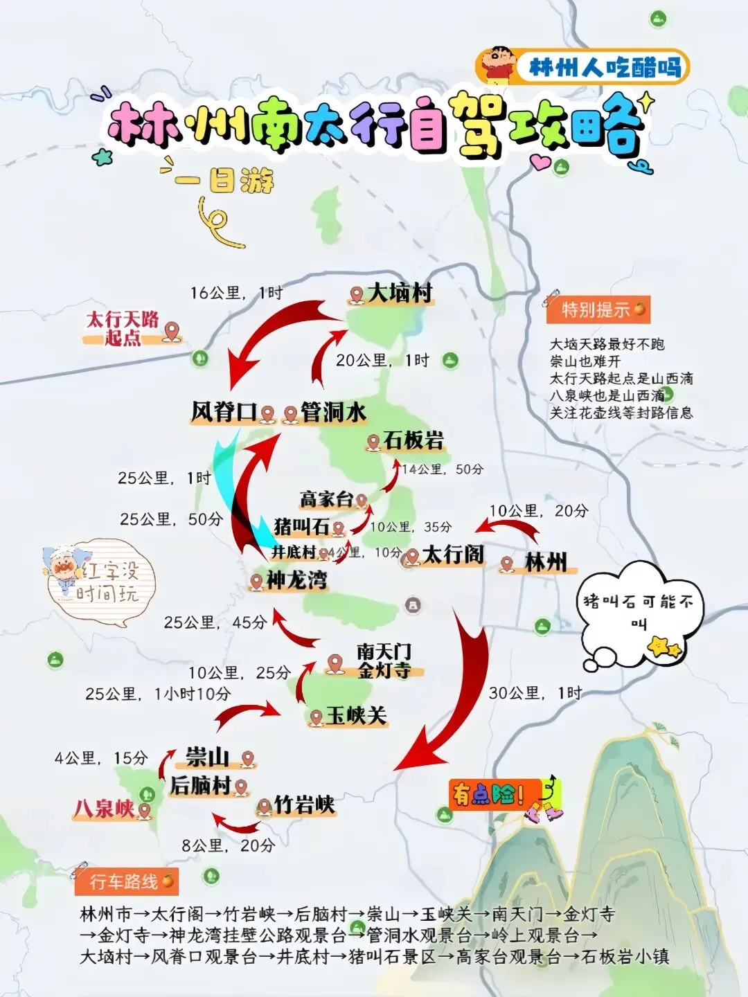林州出发,南太行精华线一日自驾游攻略