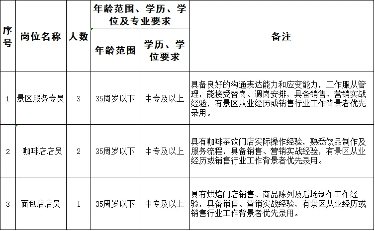 枣庄仙坛山温泉小镇旅游度假有限公司招聘公告