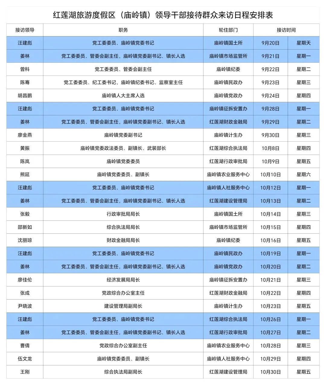 红莲湖旅游度假区(庙岭镇)综治中心9—10月份接待群众来访日程安排