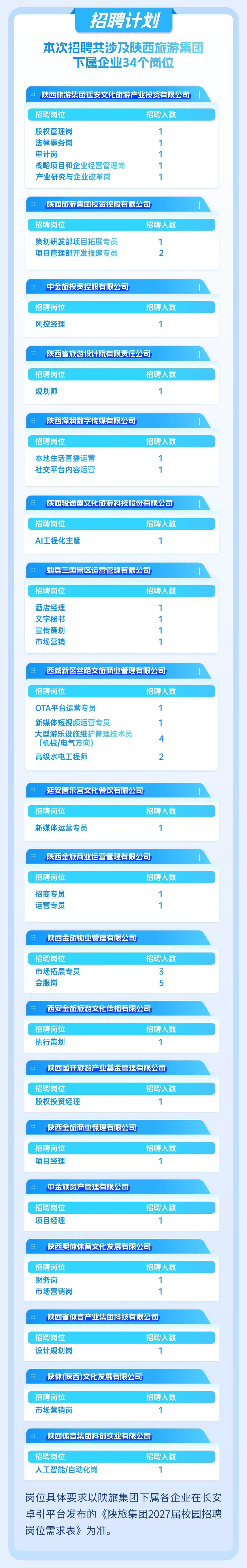 2026年陕西旅游集团有限公司招聘45人公告