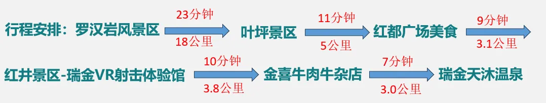 自驾瑞金一日游旅游攻略