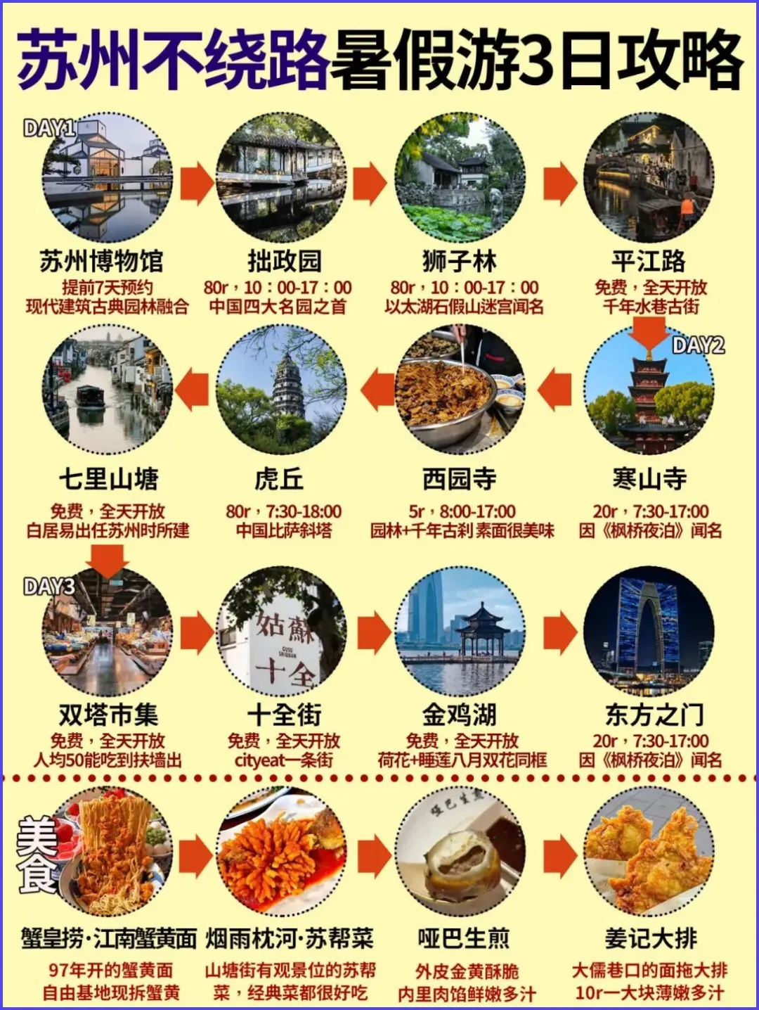 江南这5个城市,8-9月旅行指南!