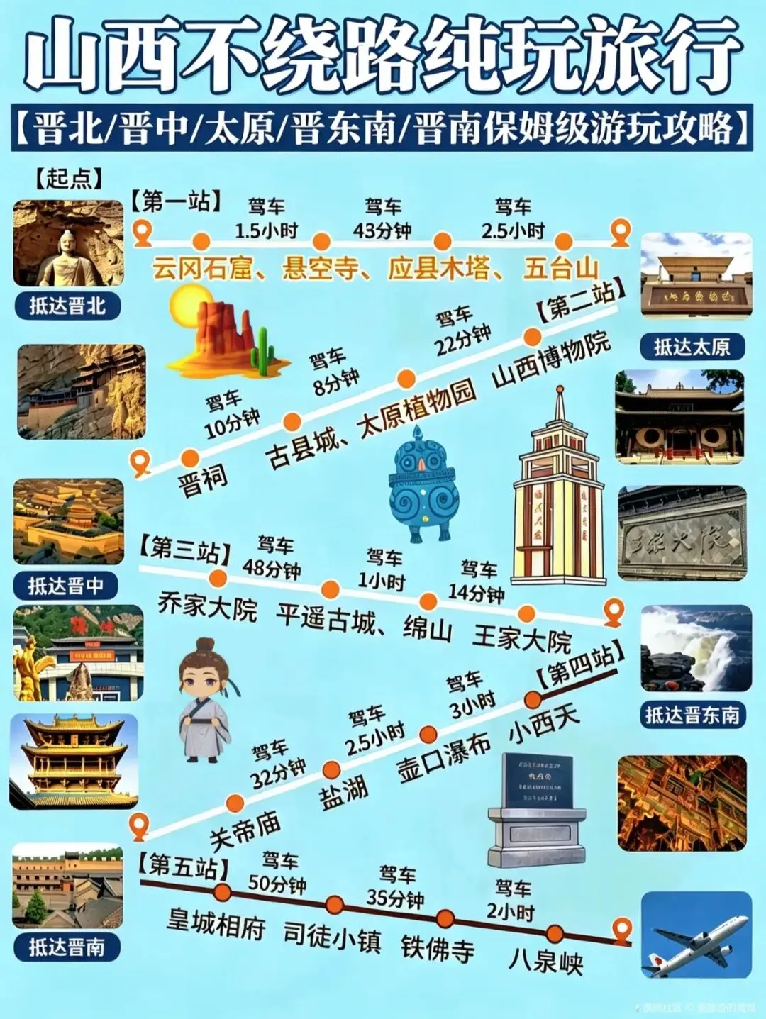 【山西旅游】10月份节后错峰出游去山西旅游最不绕路行程!旅游攻略直接抄作业!