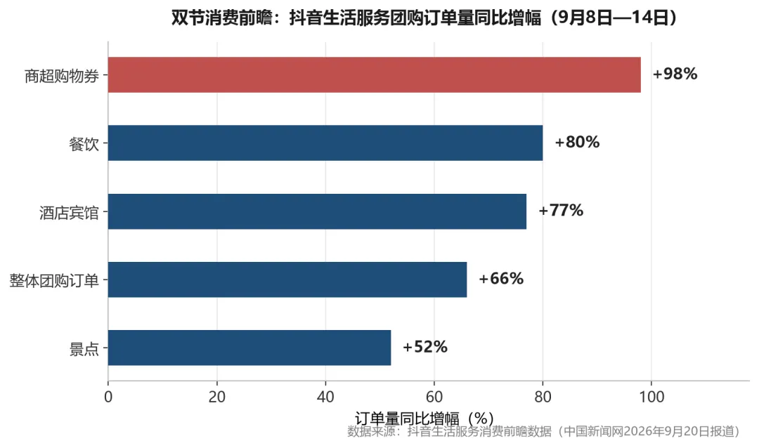 “请3休13”引爆双节行情:旅游酒店板块进入旺季验证期